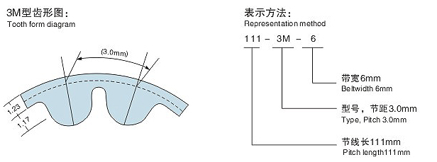 HTD3M同步带齿型图 HTD3M同步带齿型图